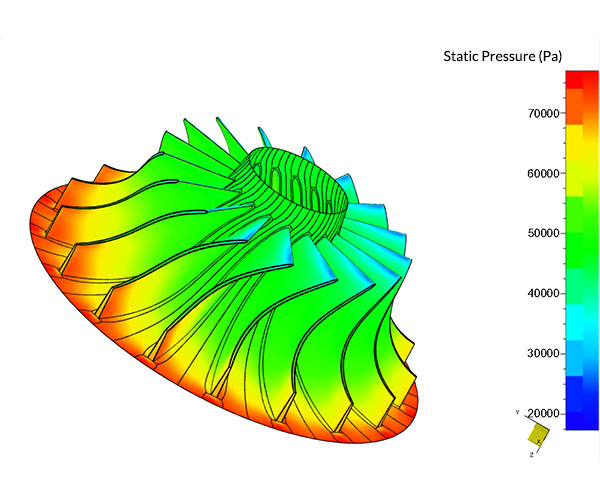 LEHENG Compressor Impeller Pressure Analysis